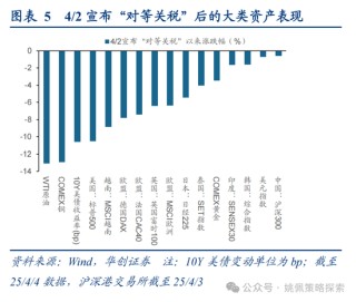 華創(chuàng)策略姚佩：打得一拳開，免得百拳來(lái)