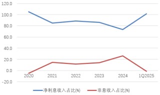 時(shí)隔半年再定增！張家口銀行頻頻補(bǔ)充資本背后，盈利能力亟待改善