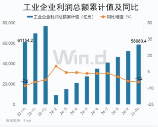 2024收官倒計(jì)時(shí)，A股跨年行情可期！