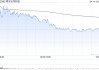 富瑞：升舜宇光學(xué)科技評級至“買入” 目標(biāo)價下調(diào)至80港元