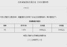 央行今日開展5308億元7天逆回購操作