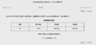 央行今日開(kāi)展5308億元7天逆回購(gòu)操作