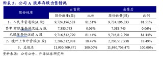 【開源地產(chǎn)|公司點(diǎn)評(píng)】萬科A：銷售均價(jià)有所提升，股東持續(xù)借款提供支持