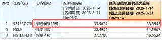 直線暴拉，資金溢價(jià)狂涌！港股互聯(lián)網(wǎng)連漲3日，513770再漲2.5%，資金提前搶籌4.55億元