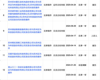邁為股份“澄而不清”：現(xiàn)金流大降5227.89%下的危機(jī)