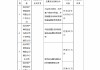 因未按照規(guī)定使用經(jīng)批準(zhǔn)或者備案的條款費(fèi)率等 陽光財(cái)險(xiǎn)廣州分公司及三家支公司合計(jì)被罰沒超百萬