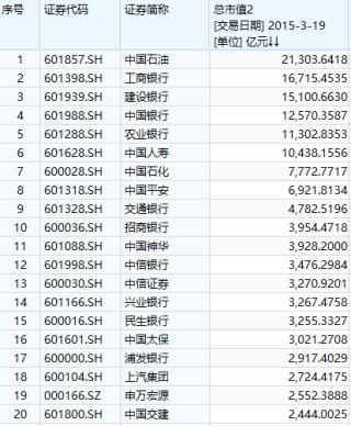 迪王”市值超“寧王