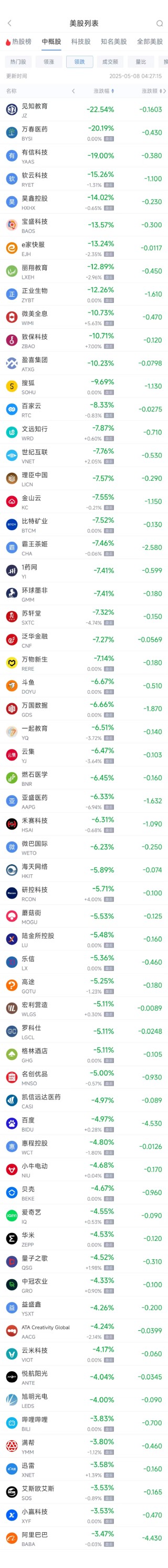 周三熱門中概股多數下跌 阿里巴巴跌3.47%，極氪漲11.51%