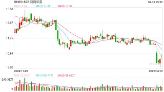 浙商證券2024年?duì)I收同比降10.33%，期貨業(yè)務(wù)多項(xiàng)指標(biāo)轉(zhuǎn)弱