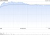 美銀證券：升中銀香港至33.1港元 重申“買入”評級