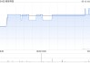 首佳科技擬溢價(jià)約12.3%按“20供3”基準(zhǔn)發(fā)行供股 最多凈籌約1.58億港元