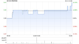 首佳科技擬溢價約12.3%按“20供3”基準(zhǔn)發(fā)行供股 最多凈籌約1.58億港元