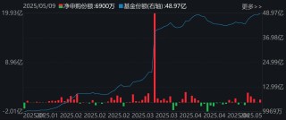 你恐慌我貪婪！逾百億資金借道ETF落袋為安，機(jī)構(gòu)卻在瘋搶這個(gè)板塊，多只相關(guān)ETF份額齊創(chuàng)新高