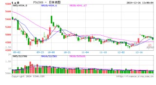 PTA：在加工費(fèi)低迷中展現(xiàn)抗跌韌性