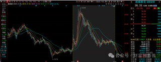 新華基金賴(lài)慶鑫旗下基金換手率高達(dá)571%，自成立以來(lái)在管基金虧40.98%