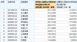弱市中，策略類ETF秀“韌性”！萬億“現(xiàn)金牛”集體出手，300現(xiàn)金流ETF逆市新高！
