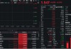 大金融接力，金融科技ETF（159851）再漲逾2%！指南針飆升超10%，東信和平盤中漲停