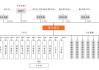 摩爾線程IPO上市獲受理：未發(fā)布新品對標H100