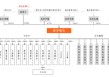 摩爾線程IPO上市獲受理：未發(fā)布新品對標(biāo)H100