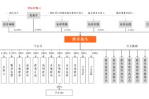 摩爾線程IPO上市獲受理：未發(fā)布新品對標(biāo)H100