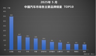 全球破局：比亞迪汽車1-5月再奪銷冠，海外增長(zhǎng)超112%