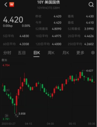 ETF日報：綜合來看，支撐黃金的中長期邏輯仍然堅實，回調(diào)或恰是加倉良機