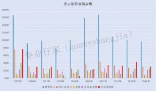 你算老幾？光大證券