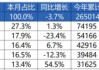 中國(guó)重汽：銷量、業(yè)績(jī)?cè)鲩L(zhǎng)乏力，毛利率縮水掣肘利潤(rùn)增長(zhǎng)