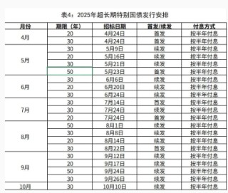 20年期500億元、30年期710億元，超長期特別國債今起發(fā)行！今年擬發(fā)行1.3萬億元！個人投資者怎么購買？