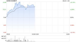 連連數(shù)字早盤漲超11% 公司擬于今年4季度開始申請(qǐng)穩(wěn)定幣發(fā)行