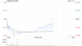 金力永磁擬回購(gòu)1億至2億元的A股股份