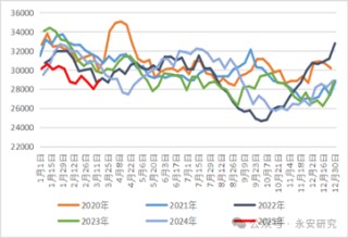 汽油：估值低位，供應收緊
