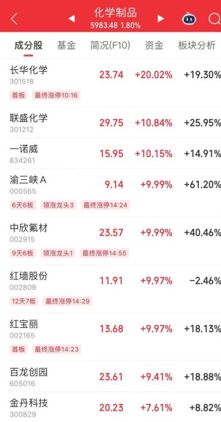 002165，尾盤(pán)漲停！熱股第一名