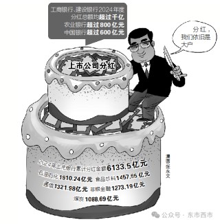 去年A股分紅創(chuàng)歷史新高，哪些行業(yè)最“大氣”