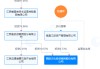 ST聯(lián)合擬收購潤田實業(yè)100%股權(quán)，停牌前股價漲停