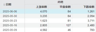 當你覺得炒股很難，不妨想想最近的馬斯克