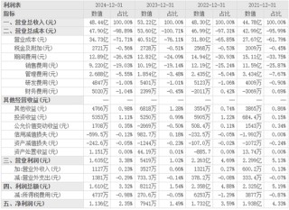妙可藍(lán)多如何破局：營(yíng)收下降、募投項(xiàng)目進(jìn)展緩慢