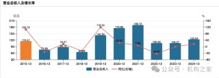 興業(yè)證券已走出業(yè)績低谷，年報(bào)投資凈收益暴增近30倍、一季報(bào)迎來開門紅