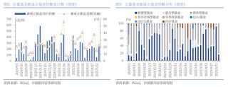 【中國銀河策略】近期資金面利好哪些行業(yè)？