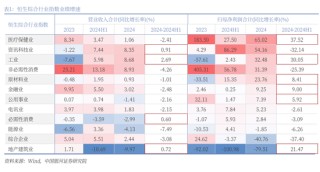 銀河策略：港股二季度配置價值較高的三大主線