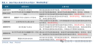 華創(chuàng)策略姚佩：打得一拳開，免得百拳來(lái)