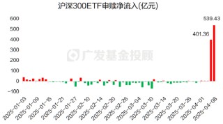 關(guān)稅的大浪下，我們挖掘出了被“錯殺”的板塊