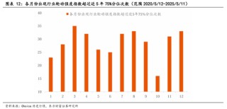 東方財富陳果：中美關稅談判啟動，預計將有個復雜的過程