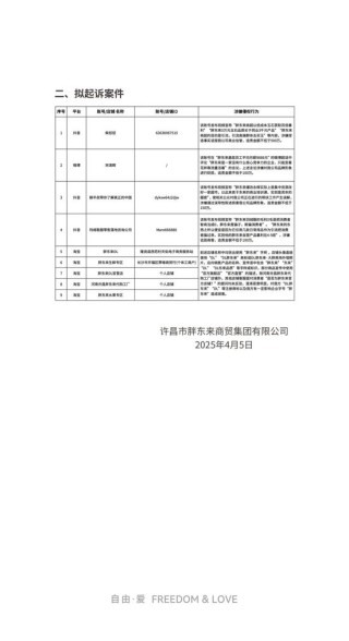 胖東來關(guān)于侵權(quán)行為的處理公示（五）