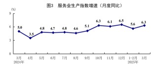 國家統(tǒng)計(jì)局：一季度國民經(jīng)濟(jì)開局良好