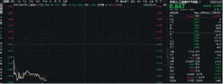 還得是國產(chǎn)替代！DeepSeek新版R1媲美OpenAI o3，重點布局國產(chǎn)AI產(chǎn)業(yè)鏈的589520迎逢跌買入時機(jī)？