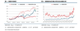 中信建投：港股調(diào)整拖累，A股賽道輪動(dòng)