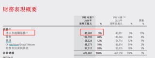 剛剛！李嘉誠，最新發(fā)布！