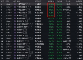 廣發(fā)、嘉實、招商、易方達旗下中概互聯網ETF驚現8%折價！是黃金坑還是陷阱？市場人士激辯