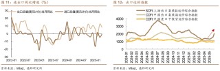 6月債市策略：牛熊試金石